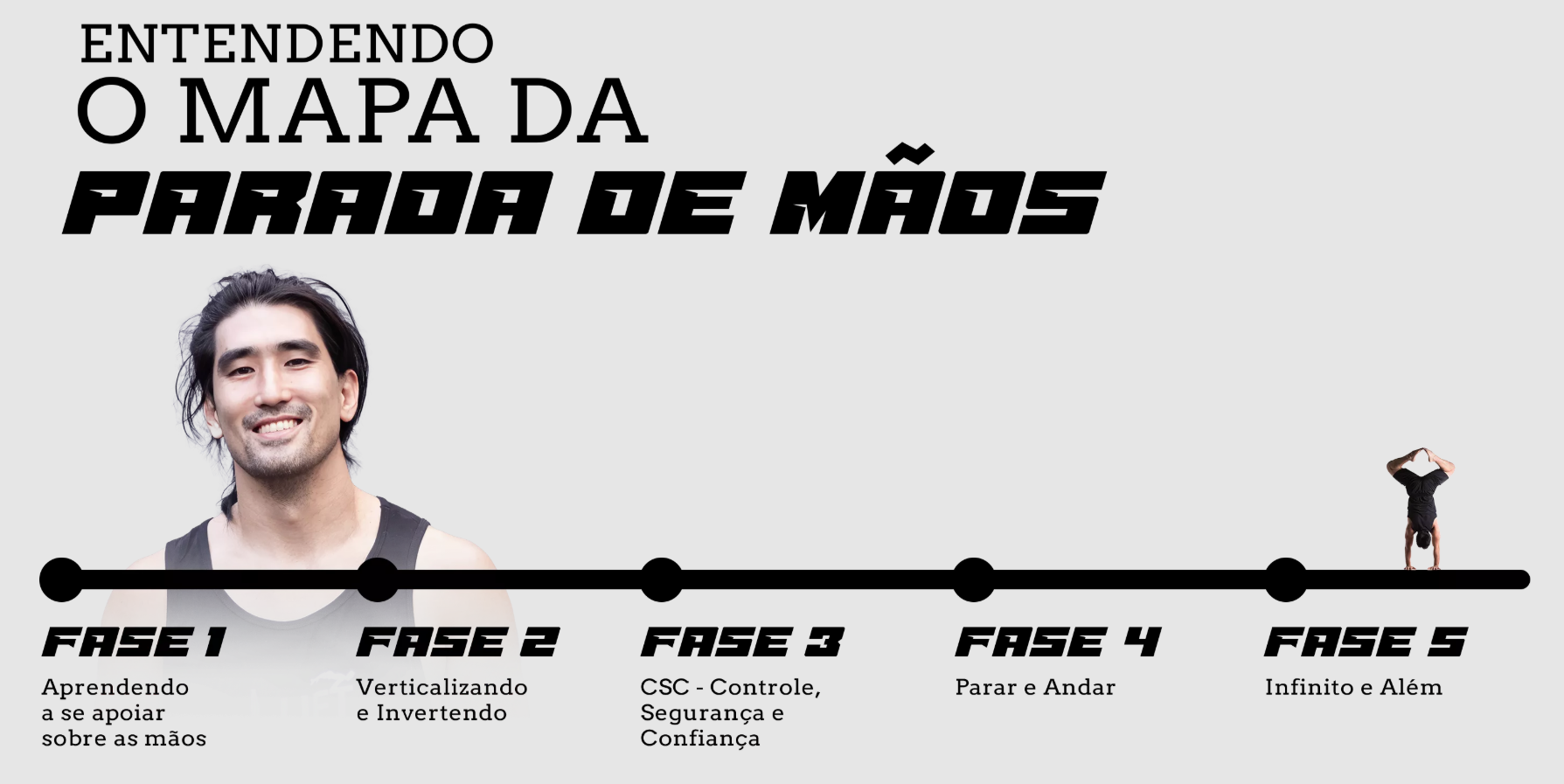 fases